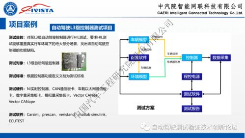自動駕駛軟硬件在環(huán)系統(tǒng)仿真方案及實(shí)踐