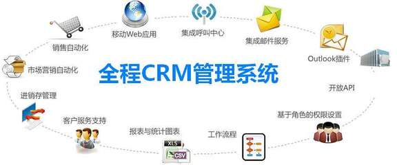 CRM系統(tǒng)給傳統(tǒng)企業(yè)帶來(lái)了哪些沖擊